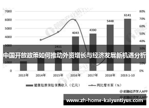 中国开放政策如何推动外资增长与经济发展新机遇分析