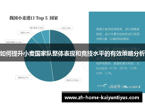 如何提升小麦国家队整体表现和竞技水平的有效策略分析