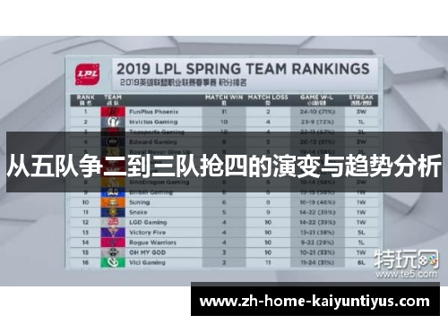 从五队争二到三队抢四的演变与趋势分析