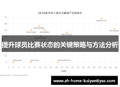 提升球员比赛状态的关键策略与方法分析