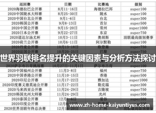 世界羽联排名提升的关键因素与分析方法探讨