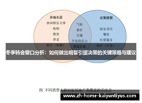 冬季转会窗口分析：如何做出明智引援决策的关键策略与建议