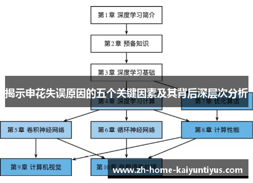 揭示申花失误原因的五个关键因素及其背后深层次分析