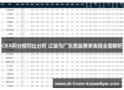 CBA积分榜对比分析 辽篮与广东男篮赛季表现全面解析