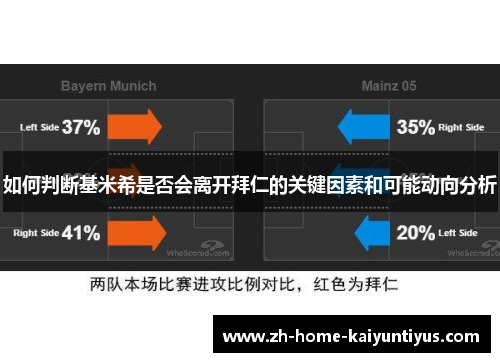 如何判断基米希是否会离开拜仁的关键因素和可能动向分析