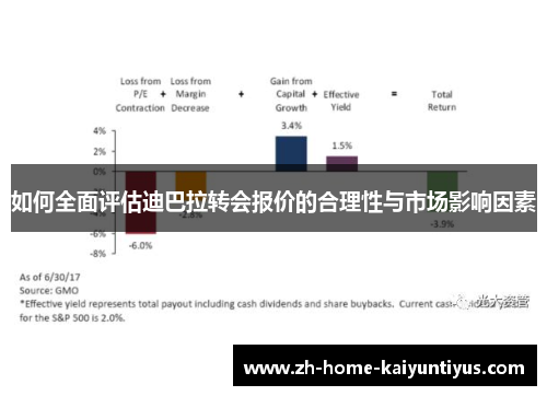 如何全面评估迪巴拉转会报价的合理性与市场影响因素