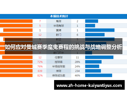 如何应对曼城赛季魔鬼赛程的挑战与战略调整分析