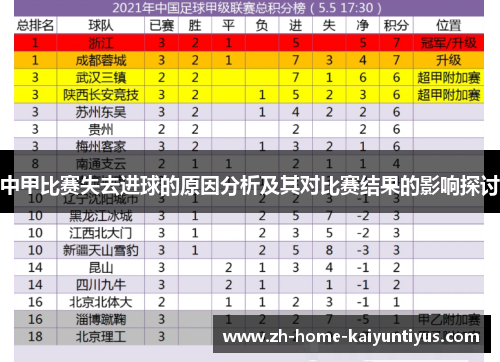 中甲比赛失去进球的原因分析及其对比赛结果的影响探讨