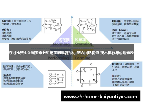 夺冠比赛中关键要素分析与策略部署探讨 结合团队协作 技术执行与心理素质