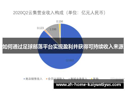 如何通过足球部落平台实现盈利并获得可持续收入来源