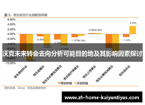 沃克未来转会去向分析可能目的地及其影响因素探讨