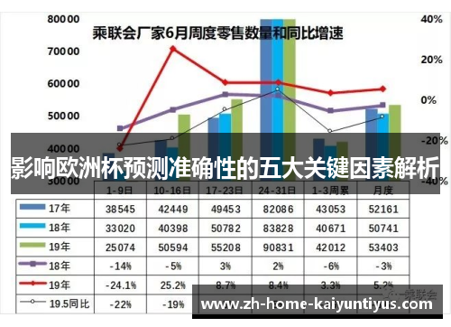 影响欧洲杯预测准确性的五大关键因素解析