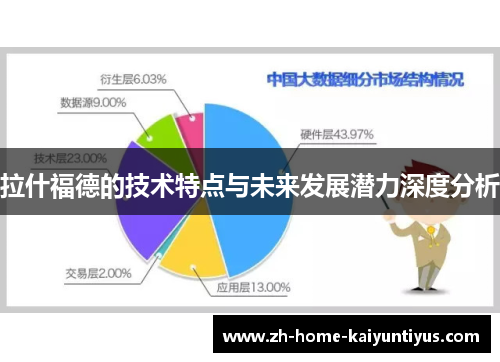 拉什福德的技术特点与未来发展潜力深度分析