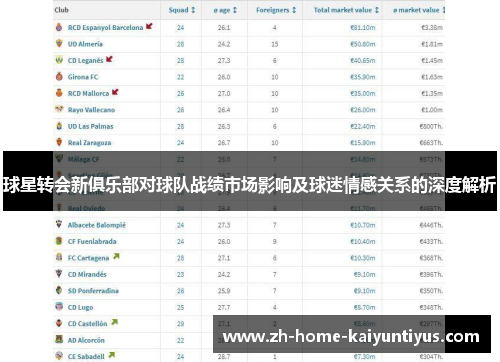 球星转会新俱乐部对球队战绩市场影响及球迷情感关系的深度解析