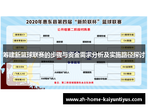 筹建新篮球联赛的步骤与资金需求分析及实施路径探讨