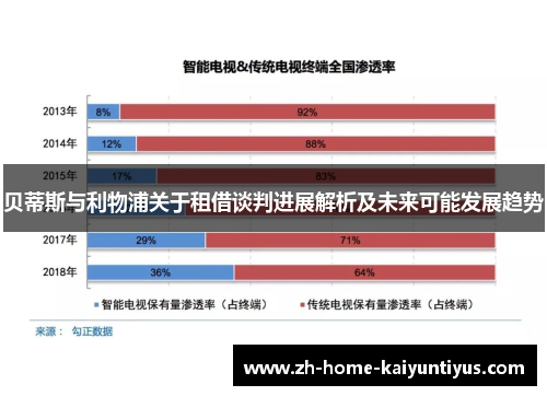 贝蒂斯与利物浦关于租借谈判进展解析及未来可能发展趋势