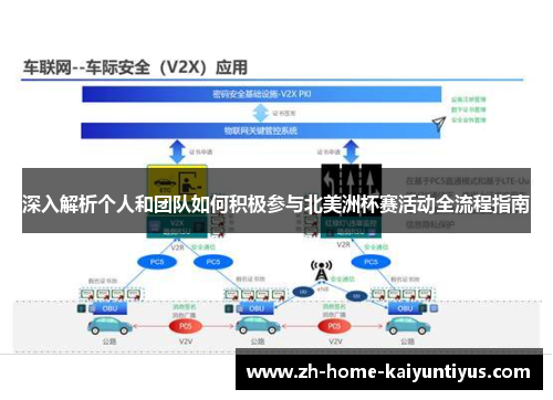 深入解析个人和团队如何积极参与北美洲杯赛活动全流程指南