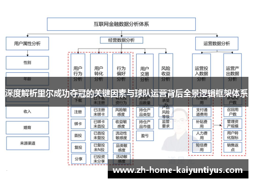 深度解析里尔成功夺冠的关键因素与球队运营背后全景逻辑框架体系 深度解析里尔成功夺冠的关键因素与球队运营背后全景逻辑框架体系