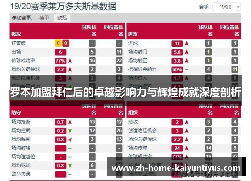 罗本加盟拜仁后的卓越影响力与辉煌成就深度剖析 罗本加盟拜仁后的卓越影响力与辉煌成就深度剖析