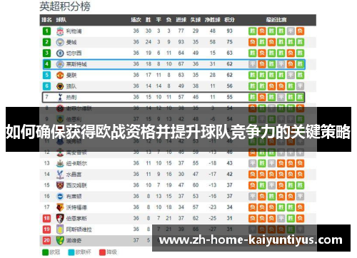 如何确保获得欧战资格并提升球队竞争力的关键策略