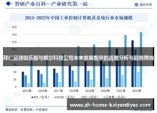 拜仁足球俱乐部与戴尔科技公司未来发展前景的战略分析与趋势预测