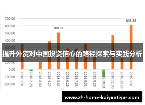 提升外资对中国投资信心的路径探索与实践分析