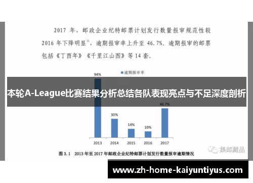 本轮A-League比赛结果分析总结各队表现亮点与不足深度剖析