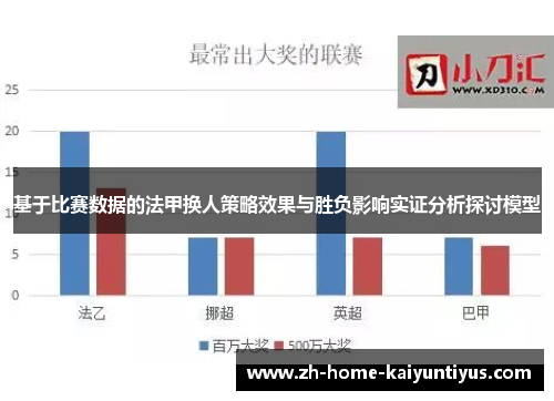基于比赛数据的法甲换人策略效果与胜负影响实证分析探讨模型