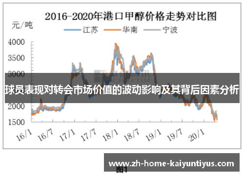 球员表现对转会市场价值的波动影响及其背后因素分析