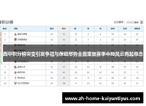 西甲积分榜突变引发争冠与保级形势全面重塑赛季中段风云再起悬念
