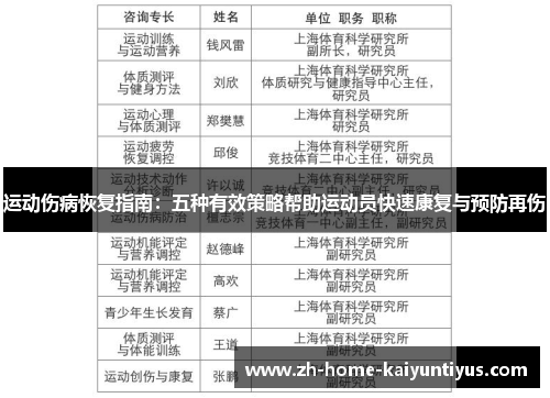 运动伤病恢复指南：五种有效策略帮助运动员快速康复与预防再伤